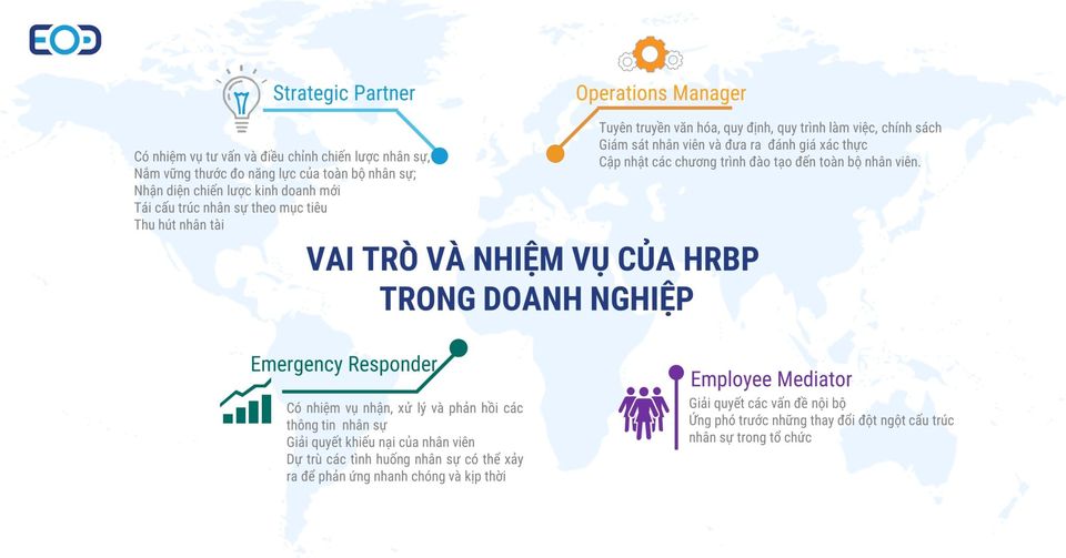 Vai trò và Nhiệm vụ của HRBP