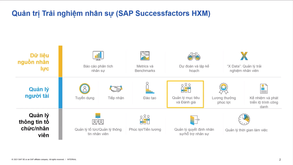 Các danh mục Quản trị hiệu suất công việc trong SuccessFactors