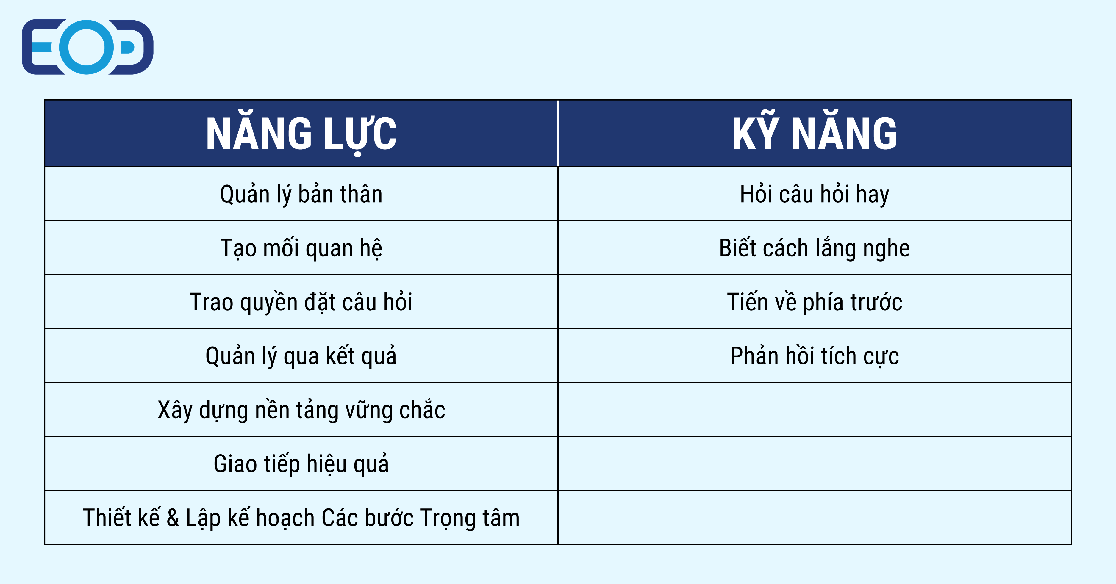 7 năng lực và 4 kỹ năng trong Business Coaching and Mentoring