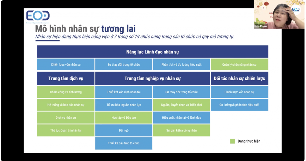 Kiến thức cập nhật, chuẩn CIPD được giảng dạy tại chương trình HRBP- Đối tác chiến lược nhân sự