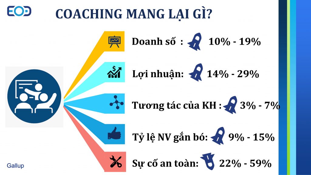 Lợi ích to lớn của Coaching