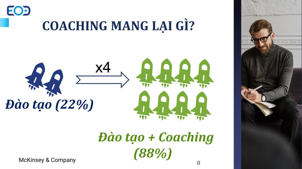 Coaching giúp tăng cường hiệu quả làm việc