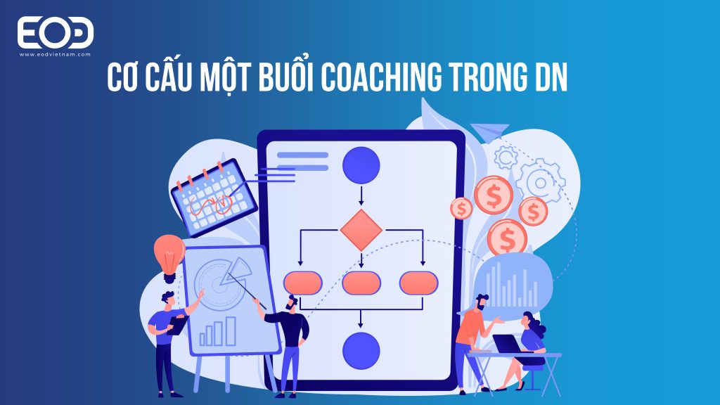 Cơ cấu một buổi coaching trong Doanh nghiệp