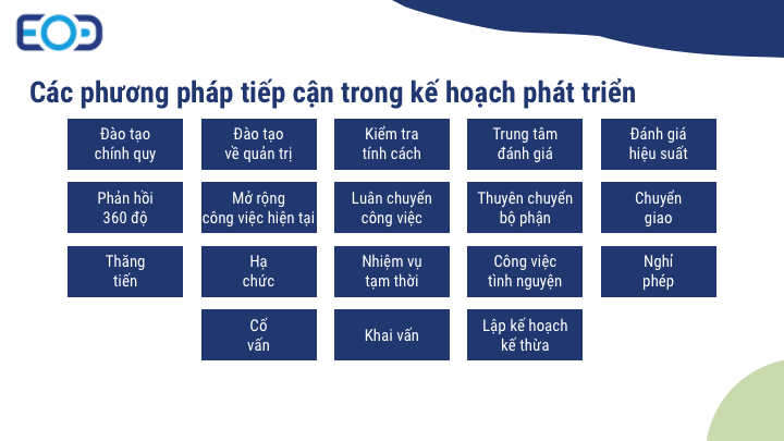 Phương pháp tiếp cận Kế hoạch phát triển nhân viên