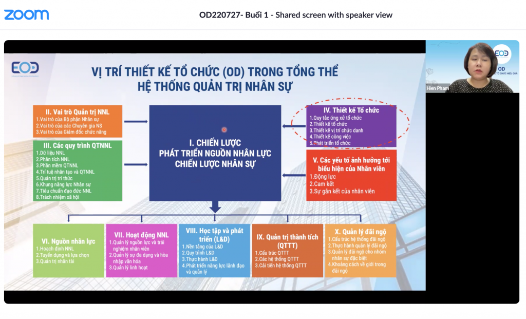 Kiến thức về OD được cập nhật và chia sẻ tại chương trình