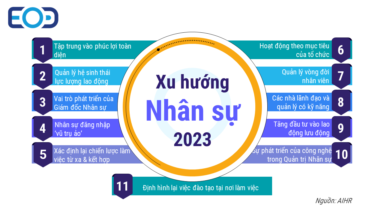 11 xu hướng nhân sự năm 2023