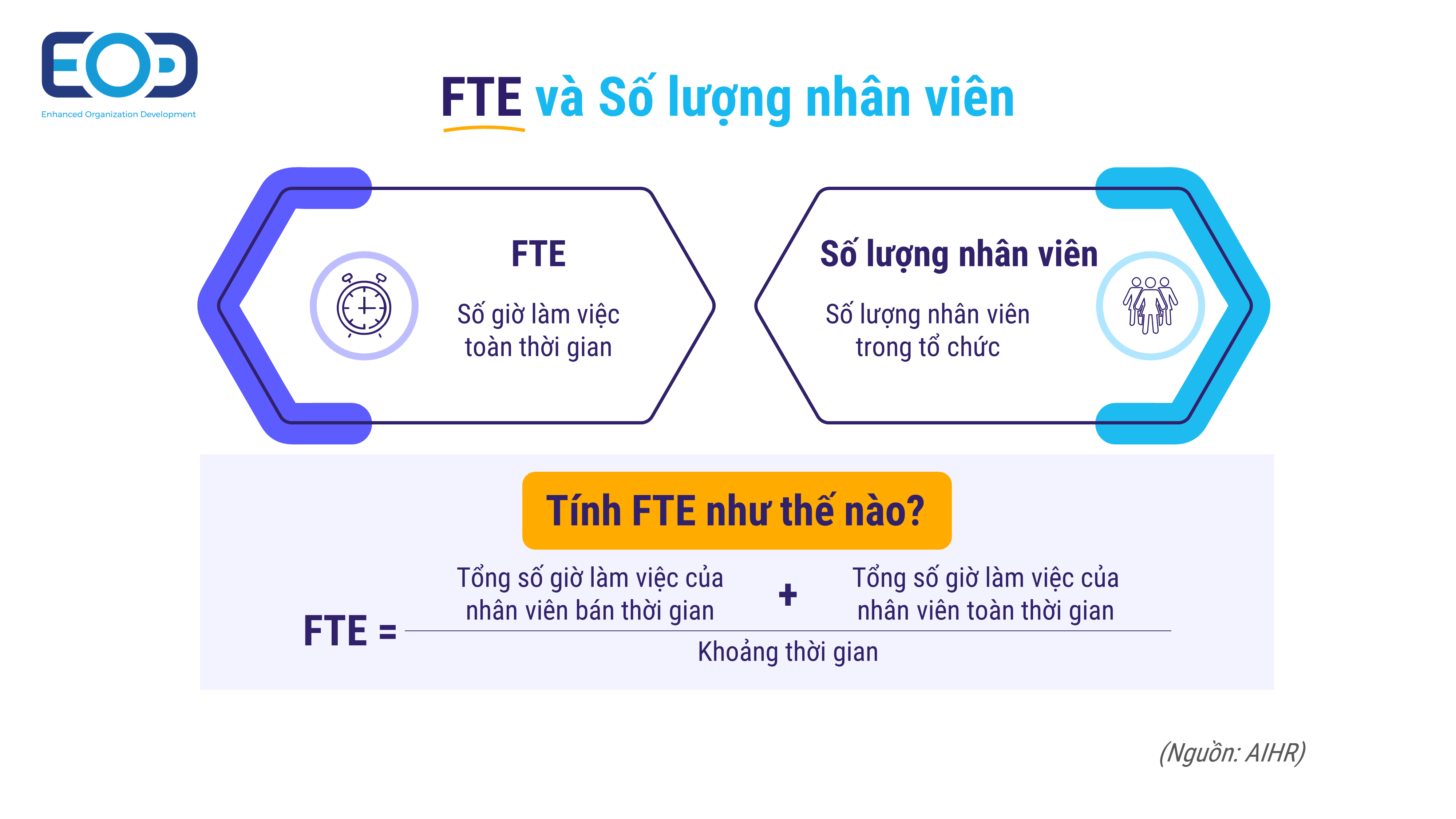 FTE và Headcount