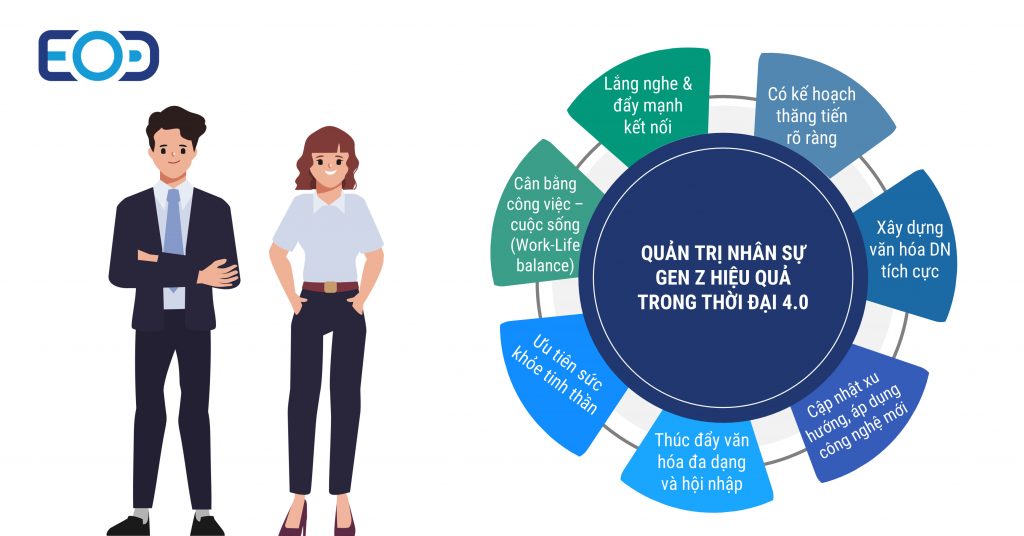 Các cách nhà quản lý doanh nghiệp quản trị nhân sự Gen Z hiệu quả 