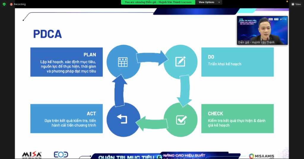 Phương pháp PDCA trong Quản trị mục tiêu và nâng cao hiệu suất