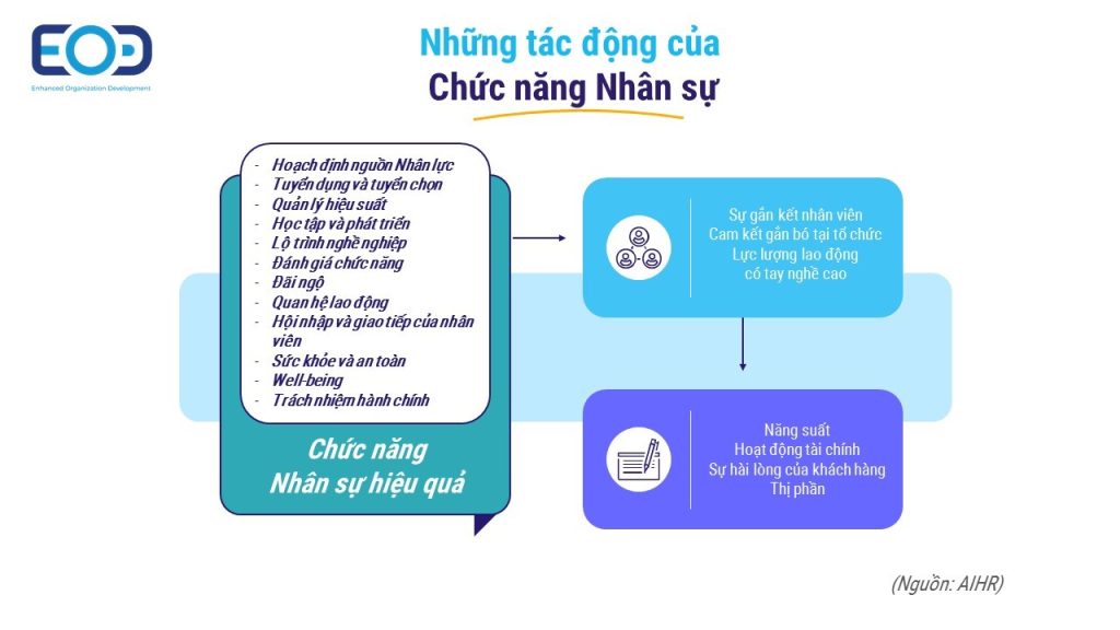 Các yếu tố trong Hệ thống Đãi ngộ trong tổ chức